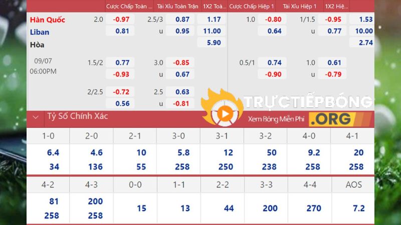 Hướng dẫn chi tiết về tỷ lệ Kèo Châu Á Hướng dẫn chi tiết về tỷ lệ Kèo Châu Á