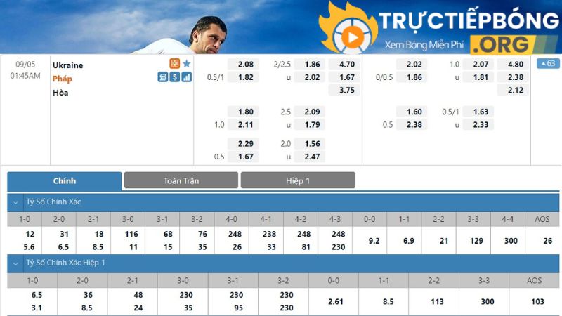 Hướng dẫn chi tiết về tỷ lệ kèo Châu Âu Hướng dẫn chi tiết về tỷ lệ kèo Châu Âu